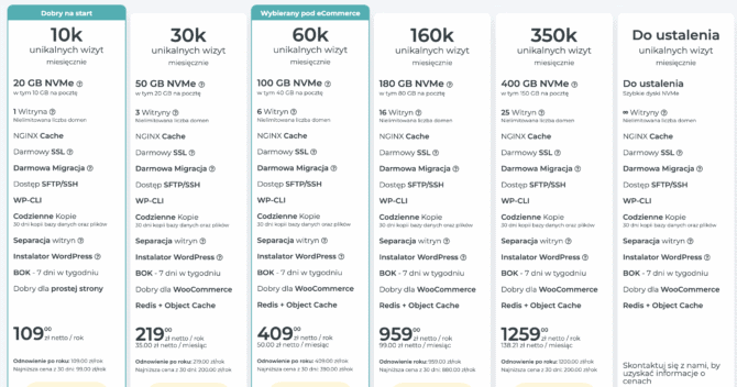 Ceny hostingi WordPress w JDM